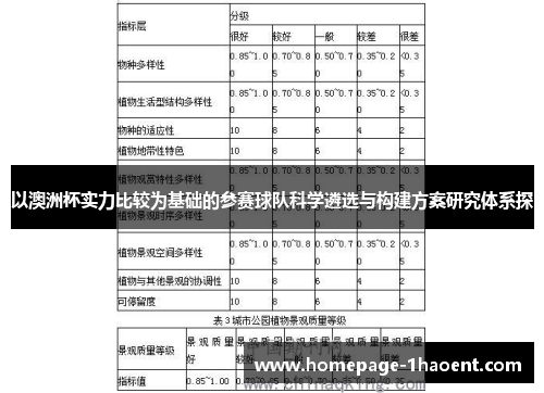 以澳洲杯实力比较为基础的参赛球队科学遴选与构建方案研究体系探